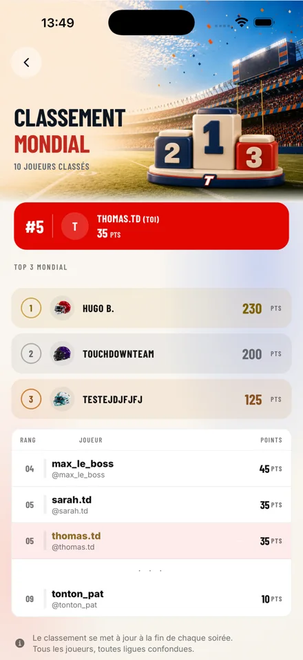 Le classement mondial